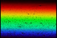 solar spectrum:http://en.wikipedia.org/wiki/Spectral_line
