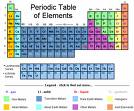Periodic Table of Elements:http://www.google.com/search?hl=en&q=periodic+table
