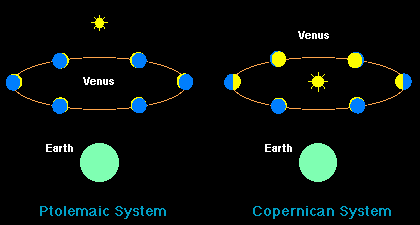 ptolemy vs copernicus