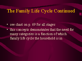 Family Life Cycle Chart
