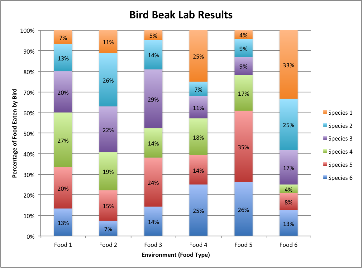 Solved Q4. Suppose the mean beak width of a finch population