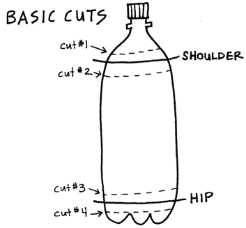 basic bottle cuts