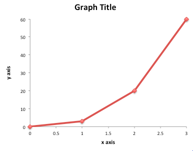 Graphing Tips