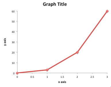 How to Know Which Axis to Use for What Variable - LeonelkruwValencia