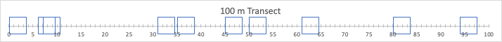 transect