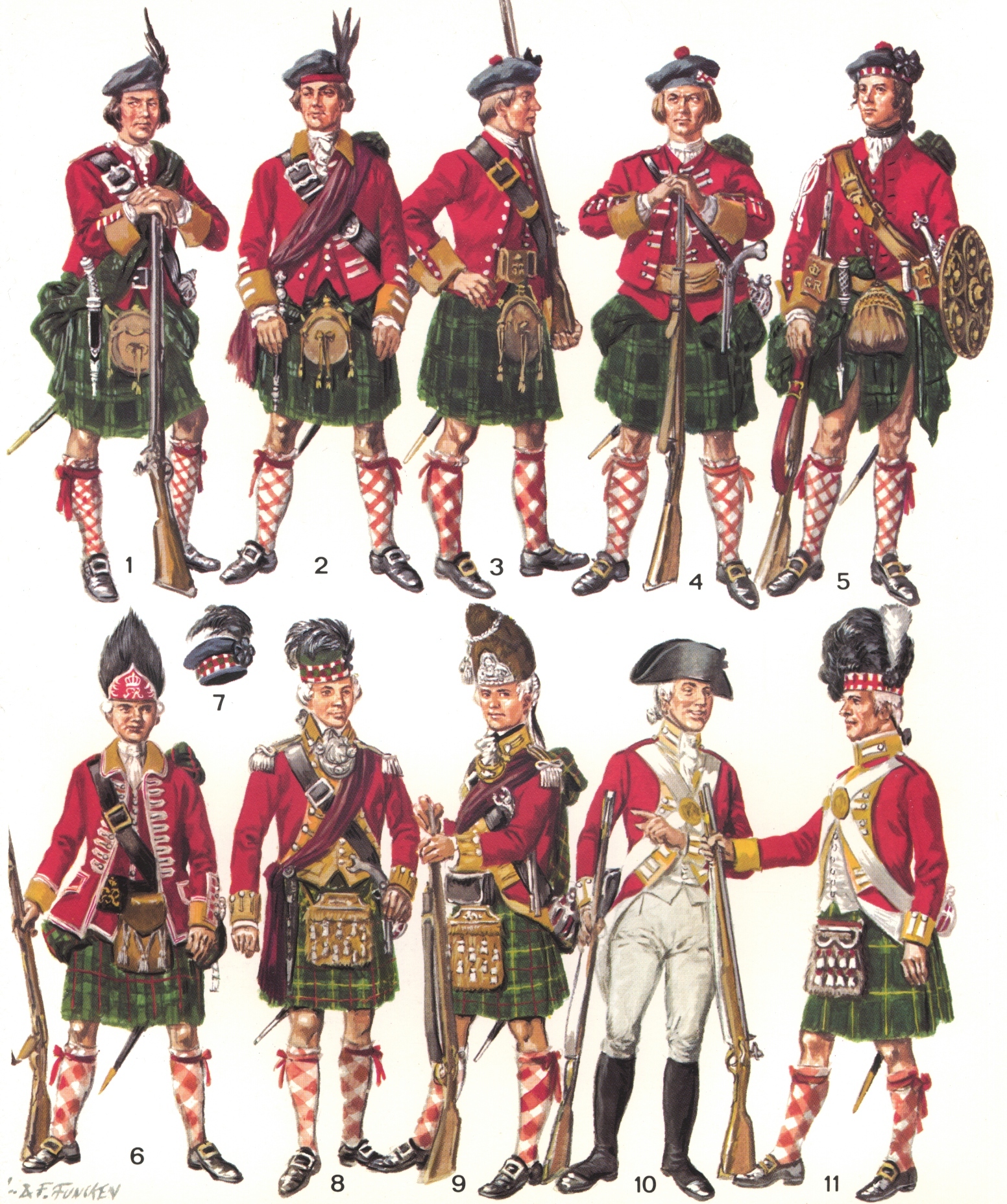 proiecta Cand zonă 18th century military uniforms căutătură ianuarie ...