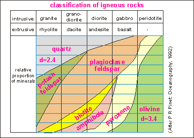 silicate minerals chart