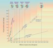 molecular clock:http://www.nap.edu/html/creationism/evidence.html