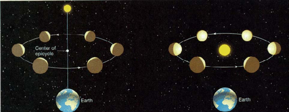 phases of venus:http://ircamera.as.arizona.edu/NatSci102/NatSci102/lectures/galileo.htm