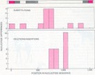 nucleotide differences in human globin gene