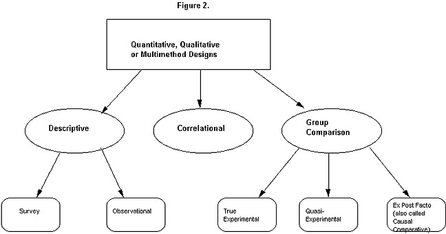 what type of research design is comparative study